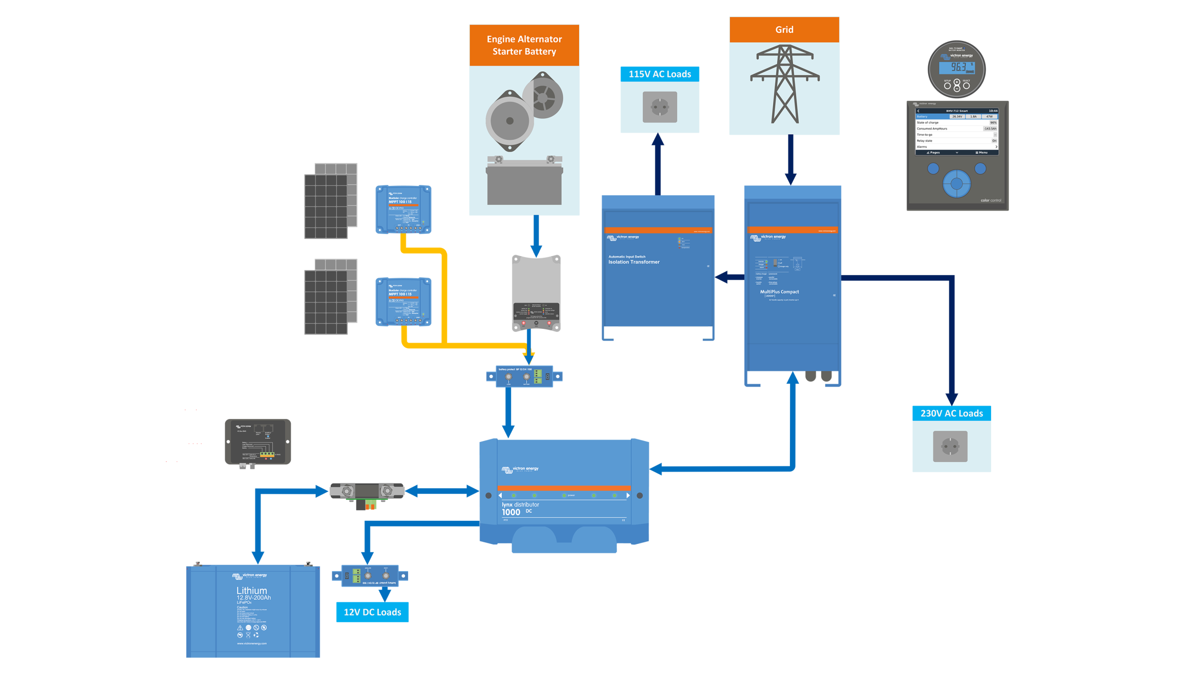 VanEnergy - Victron Style-1 System Architecture and Load Calculations